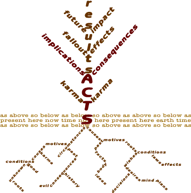 Karmic Tree in Winter.   A concrete poem by Michael P. Garofalo.